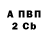 БУТИРАТ BDO Anna Kolodych